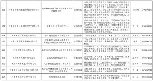 公司自主研發生物疫情防控管理信息系統入選河南省工信廳名錄